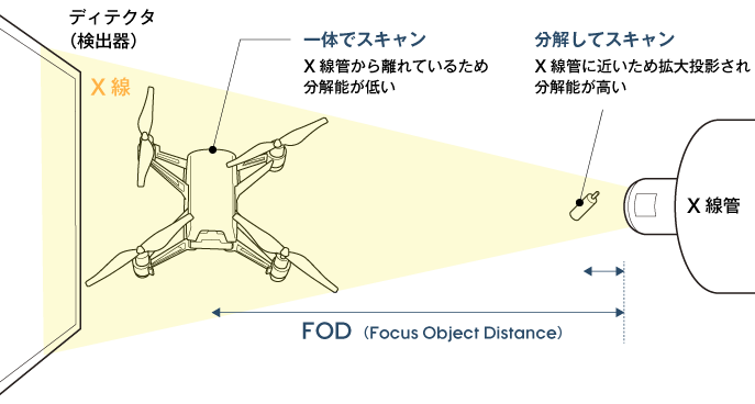 Focus Object Distanceの比較