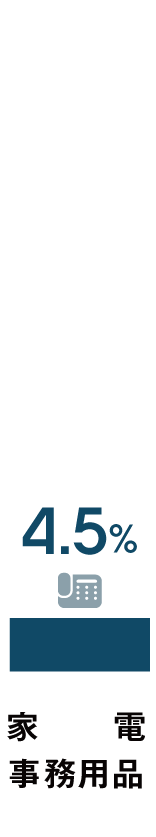 産業機器6.4%