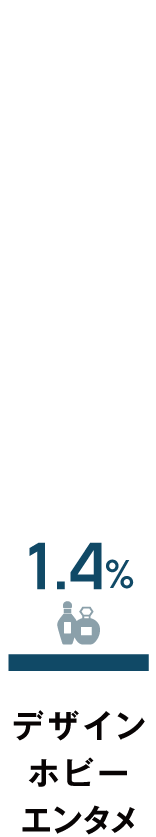 航空・宇宙1.8%