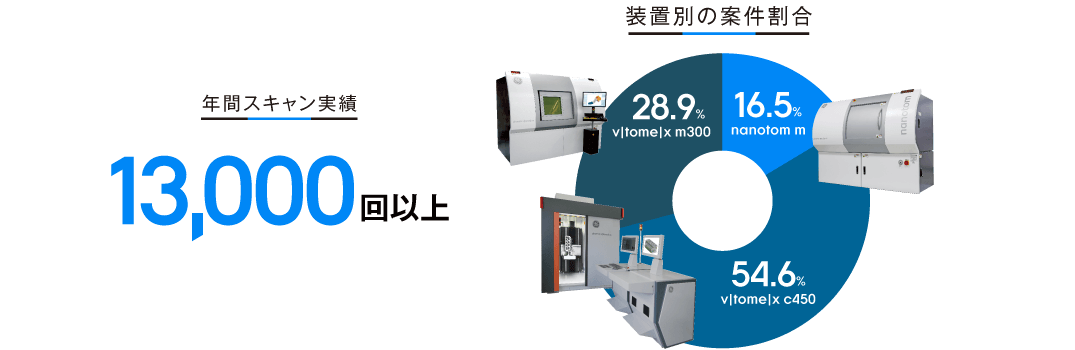 JMCの産業用CT設備