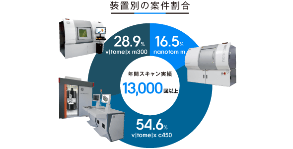 豊富な撮影実績