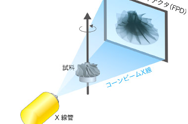 LDAとFPD