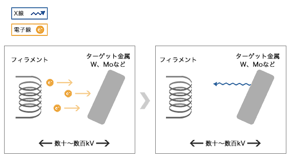 X線発生のしくみ