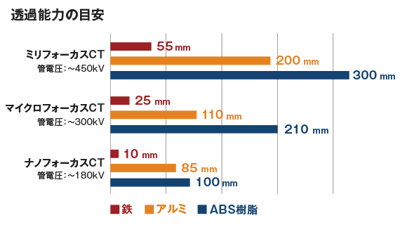 フォーカスサイズにおける透過能力の違い