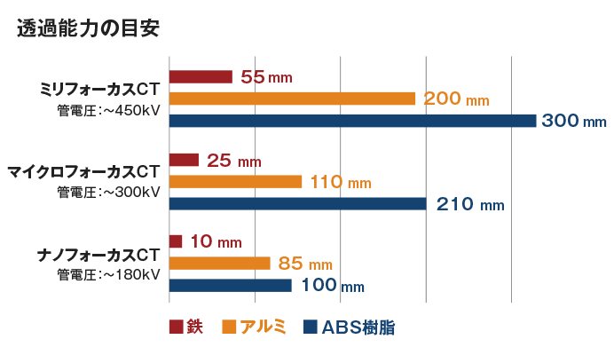 フォーカスサイズにおける透過能力の違い