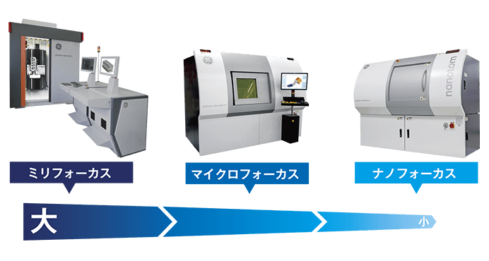 フォーカスサイズとは