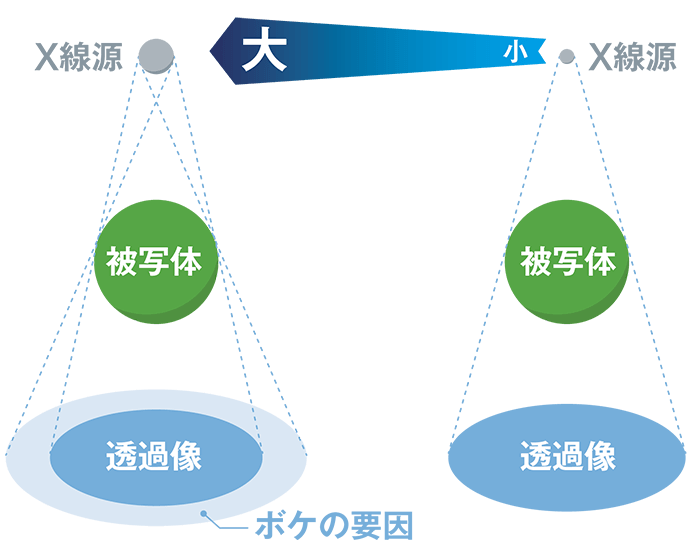 フォーカスサイズと分解能