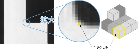 ボクセルサイズとは