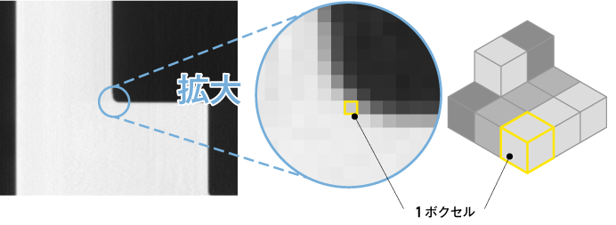 ボクセルサイズとは