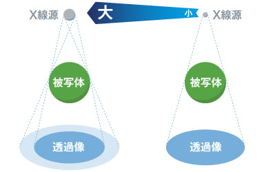 LDAとFPD